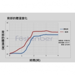 SR-518兔寶寶交替式壓力氣墊床